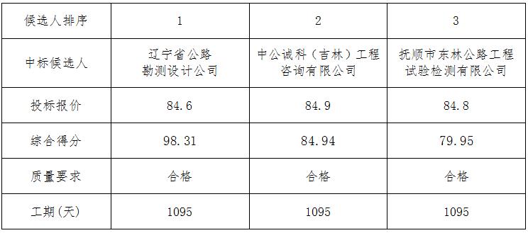 城市道路养护技术的发展与应用